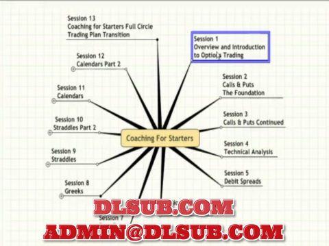 Optionetics - Online Coaching, Mentoring & Interactive Course - Nick Gazzolo 13 DVD $1995